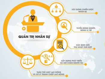 Tư vấn nhân sự
